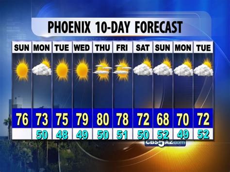 10 day weather phoenix az|NWS Forecast Office Phoenix, AZ .